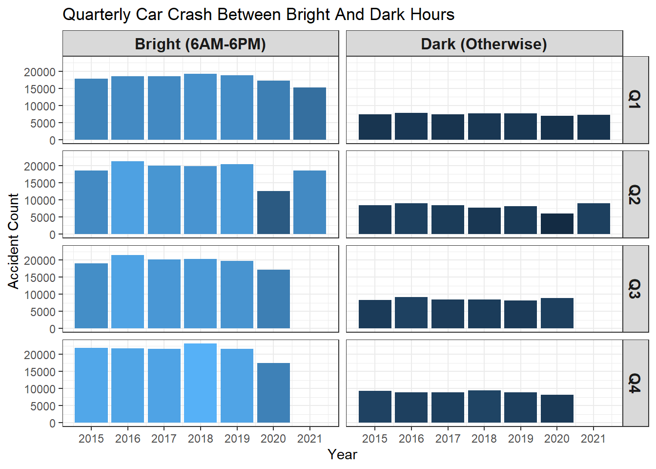 Y. Yu UChicago Maryland Car Accident Data Analysis And Visualization